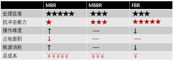 信远科普：什么是MBBR？(图2)